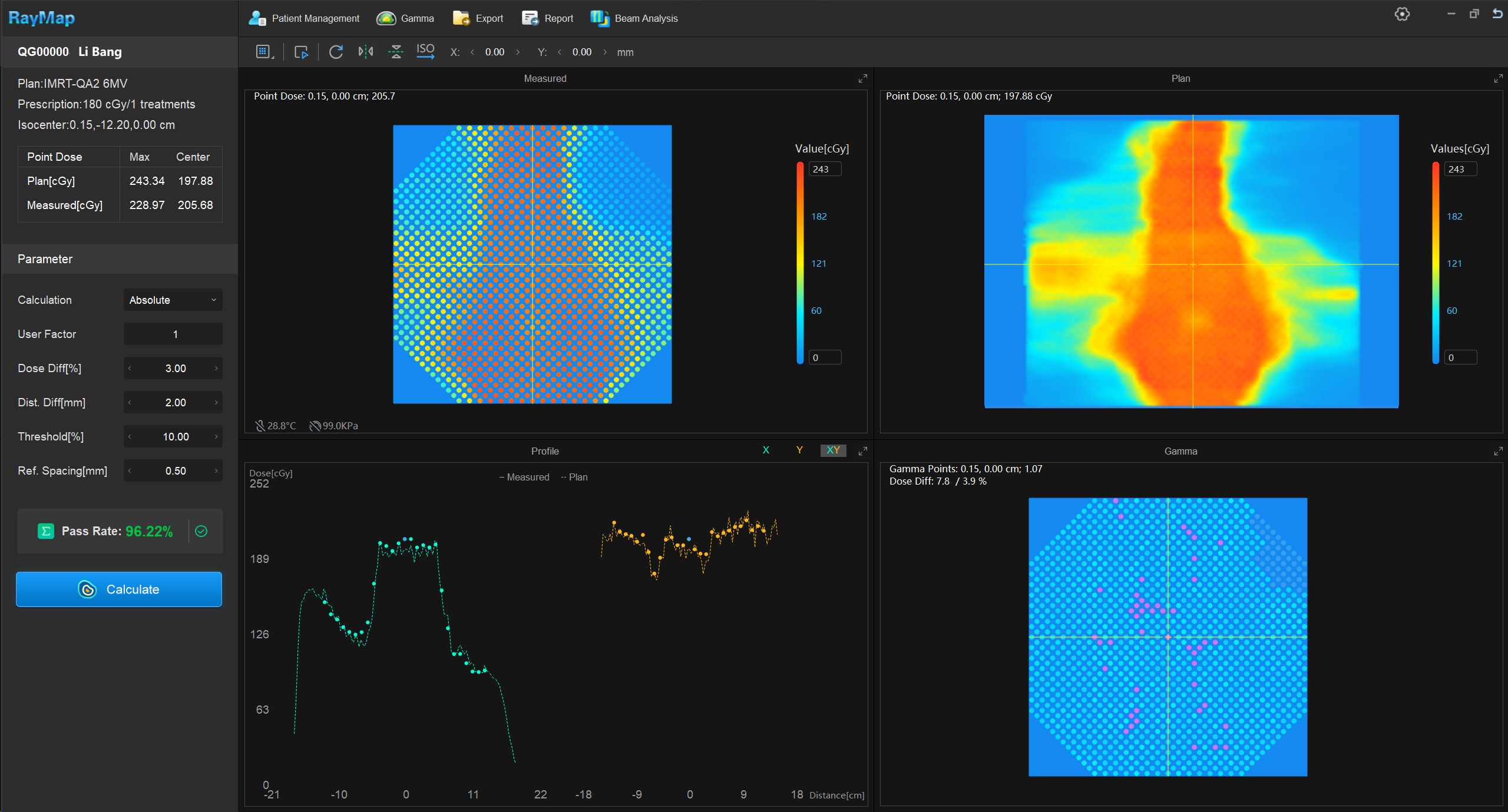 RayMap