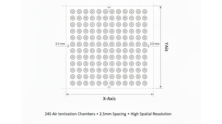 High-Density Precision Detector Array