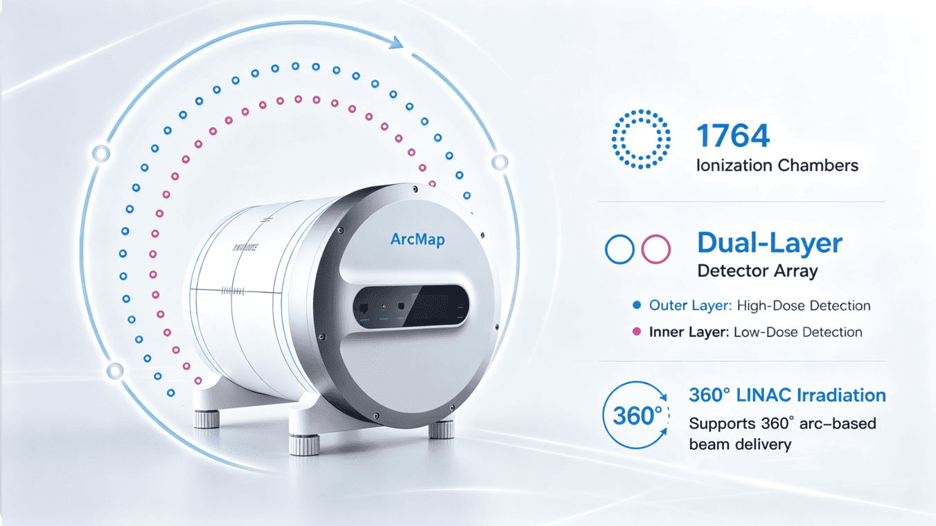 Dual-Ring, High Density Array