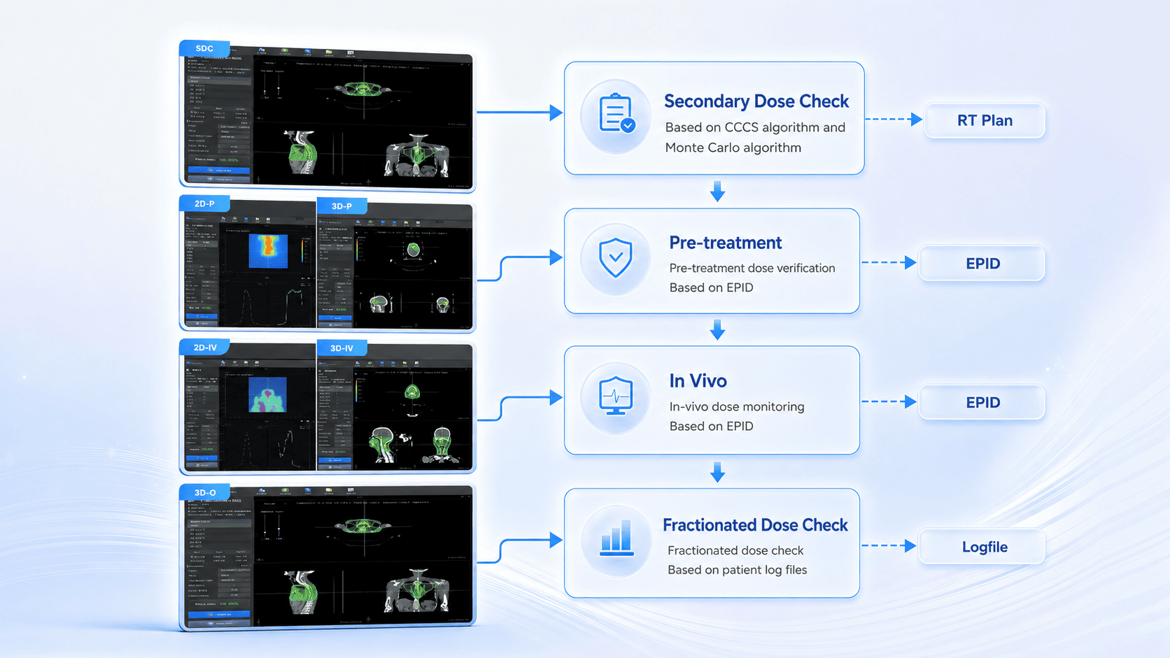 Full-Process Plan QA