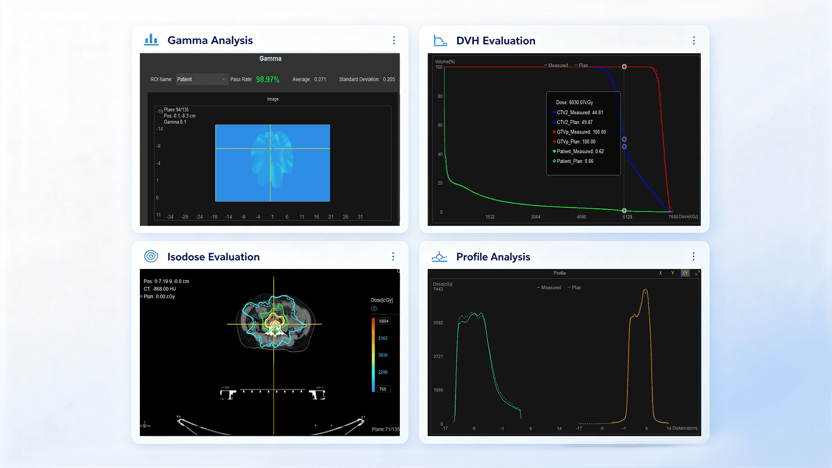Multi-Dimensional Dose Evaluation