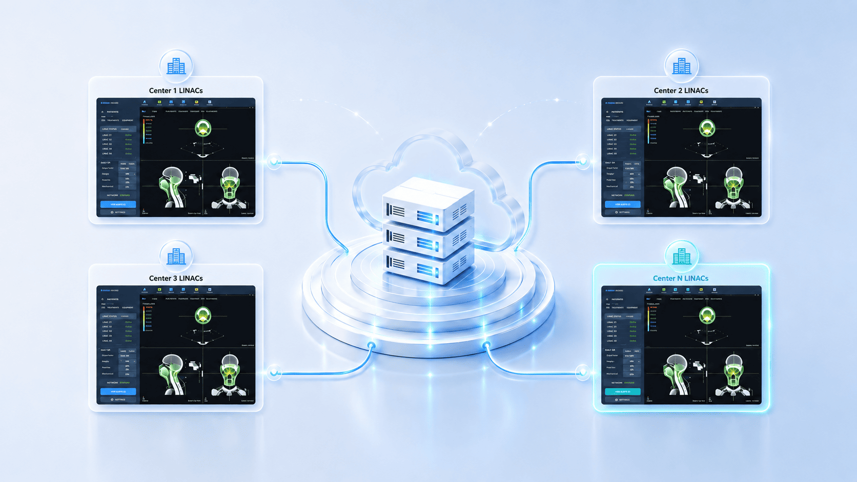 Scalable Modular Architecture